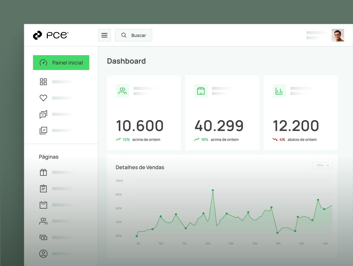 Dashboard de inteligência de negócios PCE